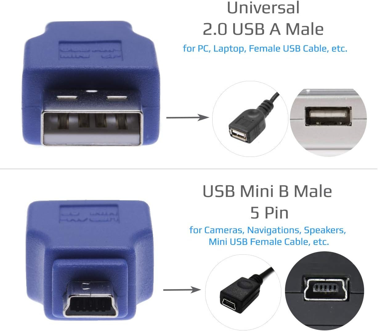 USB 2.0 AM → Mini 5-Pin cable 1.2 m