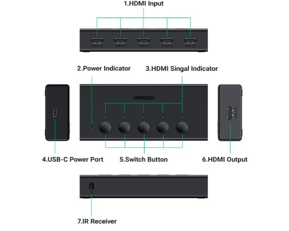 HDMI Multi-Port Switch